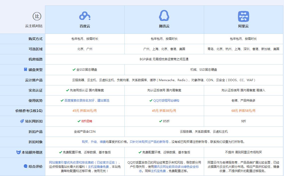 梅列云主机代理对比.jpg